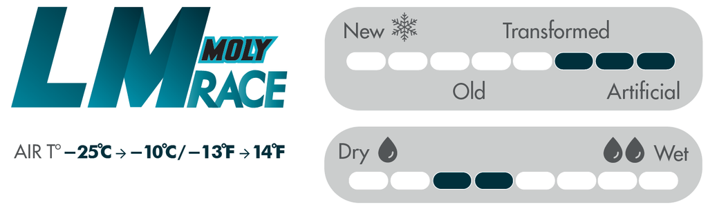 Vola Racing Molybden LM Race Blue Ski Wax 80 g / No fluor