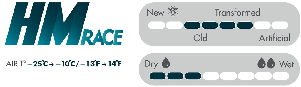 Vola Racing HM Race Ski & Snowboard Wax Blue 40 g / No fluor