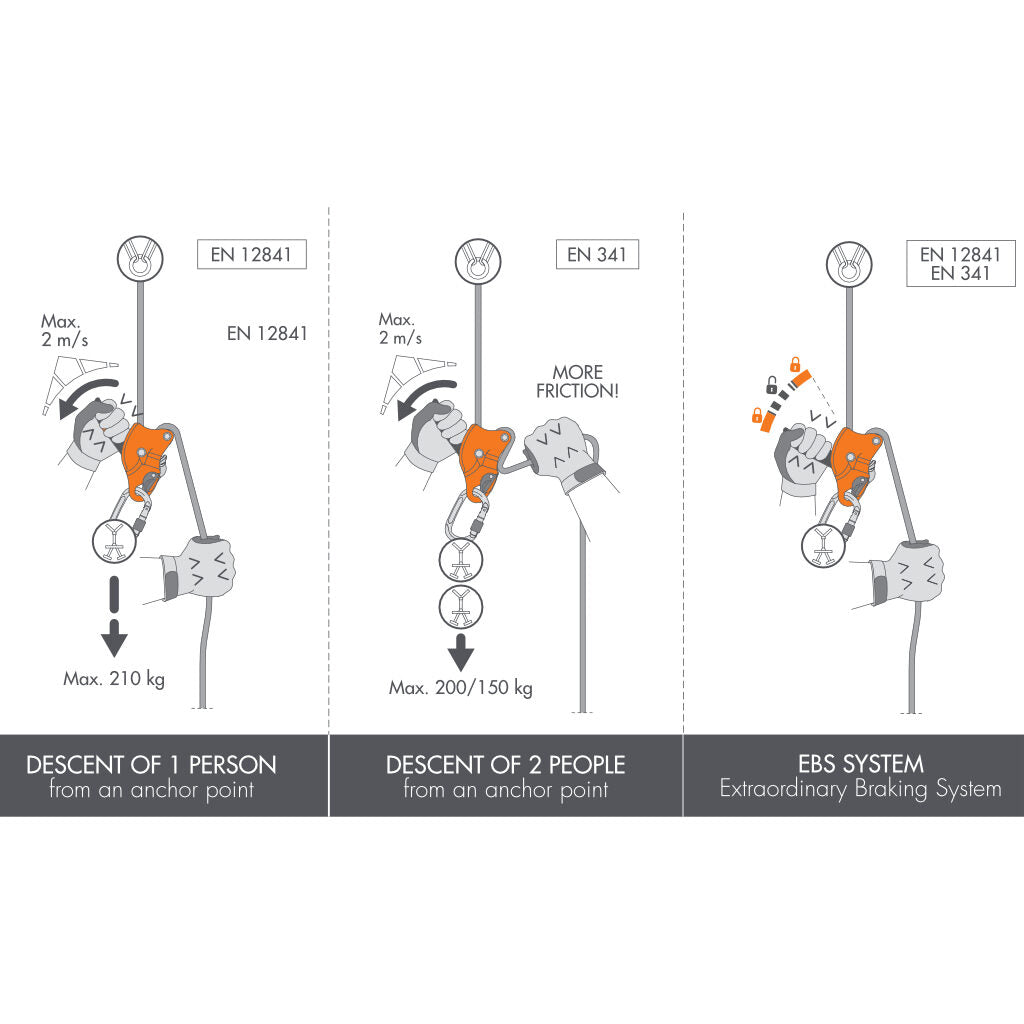 CT Sparrow 200R (Rescue Descender)