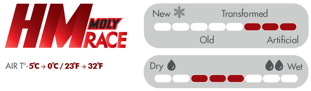 Vola Racing Molybden HM Race Red Ski Wax 80 g / No fluor