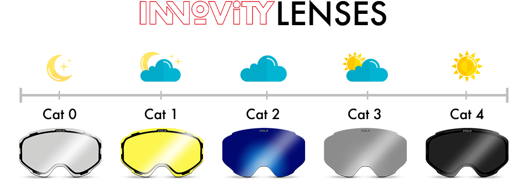 INNOVITY Lens Yellow CAT 1 / Spare Lens